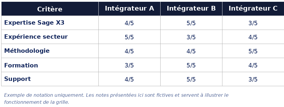 grille comparaison integrateurs(1)